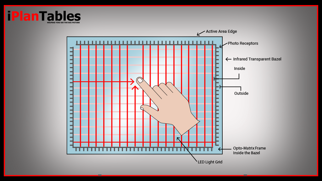 infrared Touch screen 