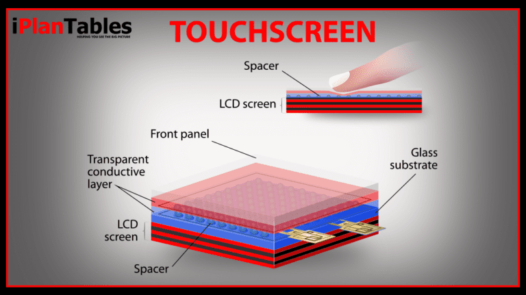 The Different Types of Touch Screen Technology: An Overview
