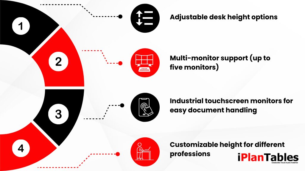 Features of iPlanTables workstations
