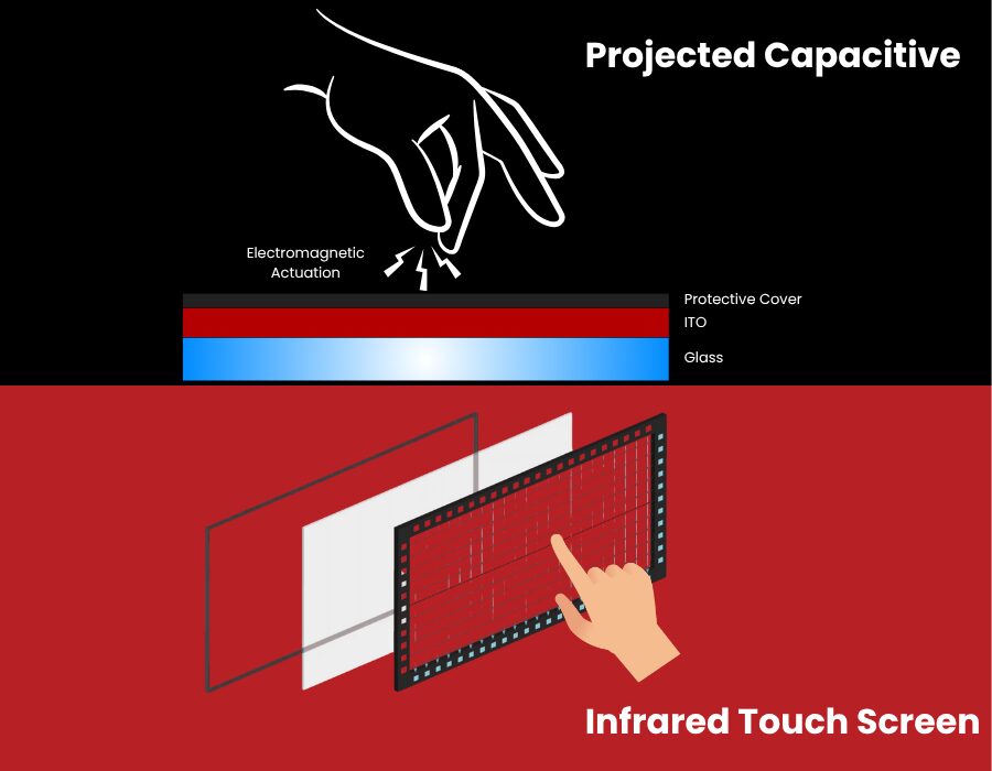 PCAP Vs Infrared